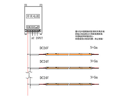 10W CCT LED Tape